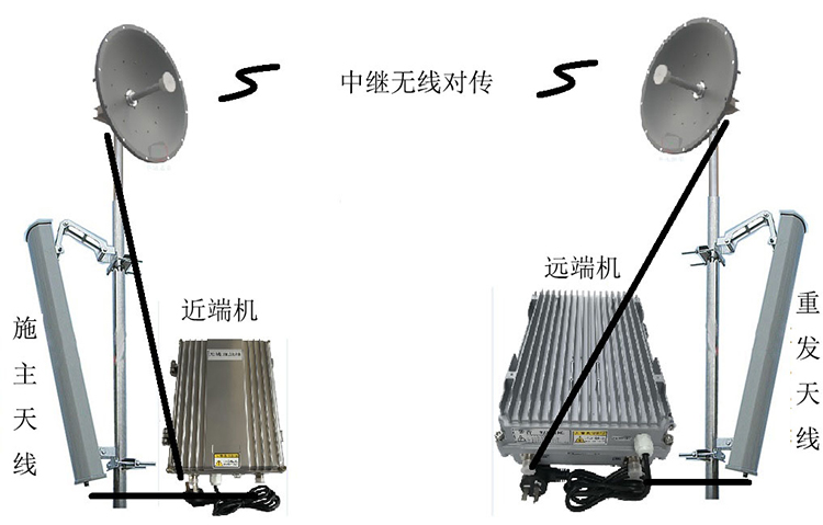 姚安智能无线拉远移频中继直放站近端机远端机